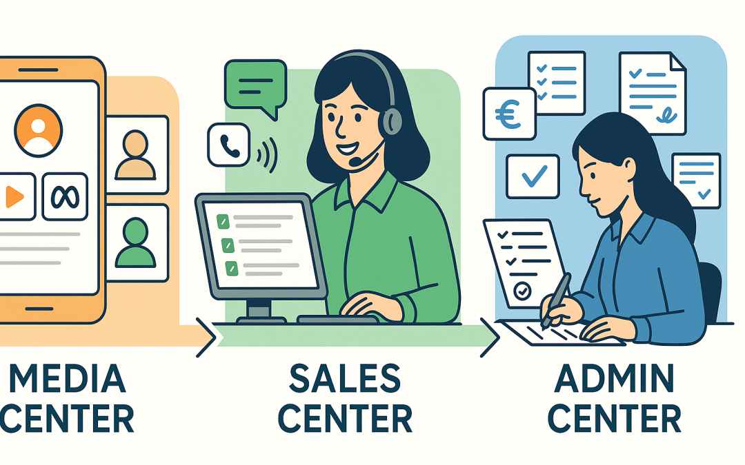 Wertschoepfungskette optimieren